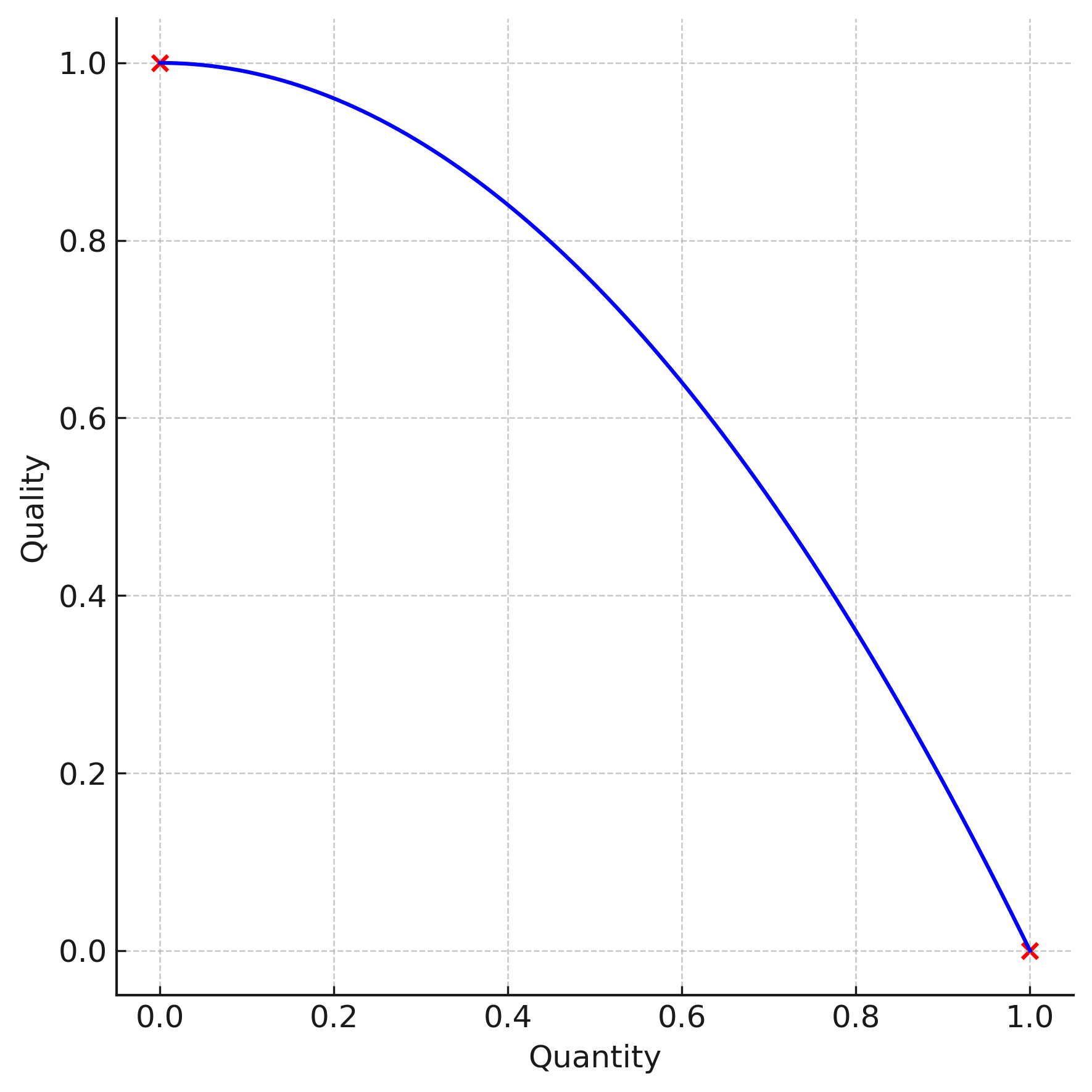 quantityvsquality